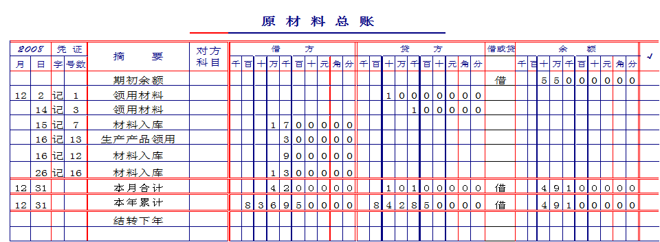 會計核算體系的起點是