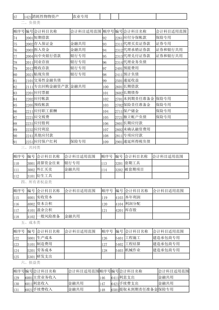 會(huì)計(jì)核算體系的起點(diǎn)是