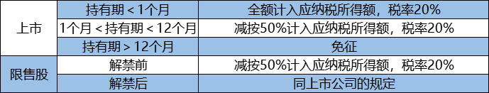 企業(yè)所得稅納稅籌劃(解析對比：在稅負上，員工持股平臺設立的三種形式！)(圖2)