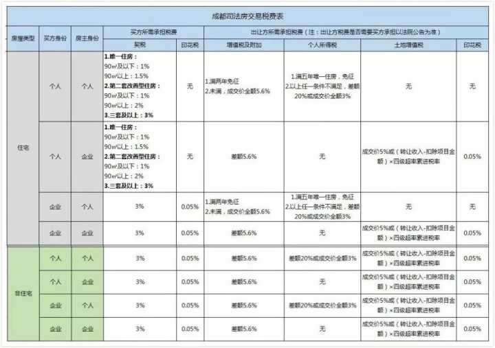 納稅籌劃案例