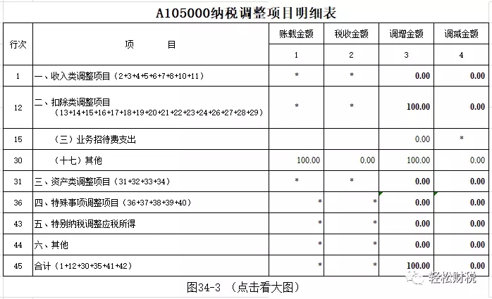 納稅籌劃方法有哪些