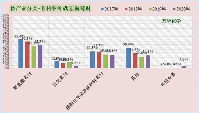 財務風險預警