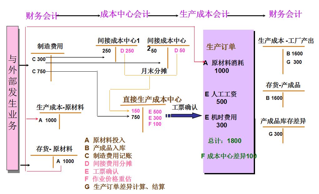 會(huì)計(jì)核算原則(會(huì)計(jì)的基本原則有哪些？ 會(huì)計(jì)核算的四條基本原則)