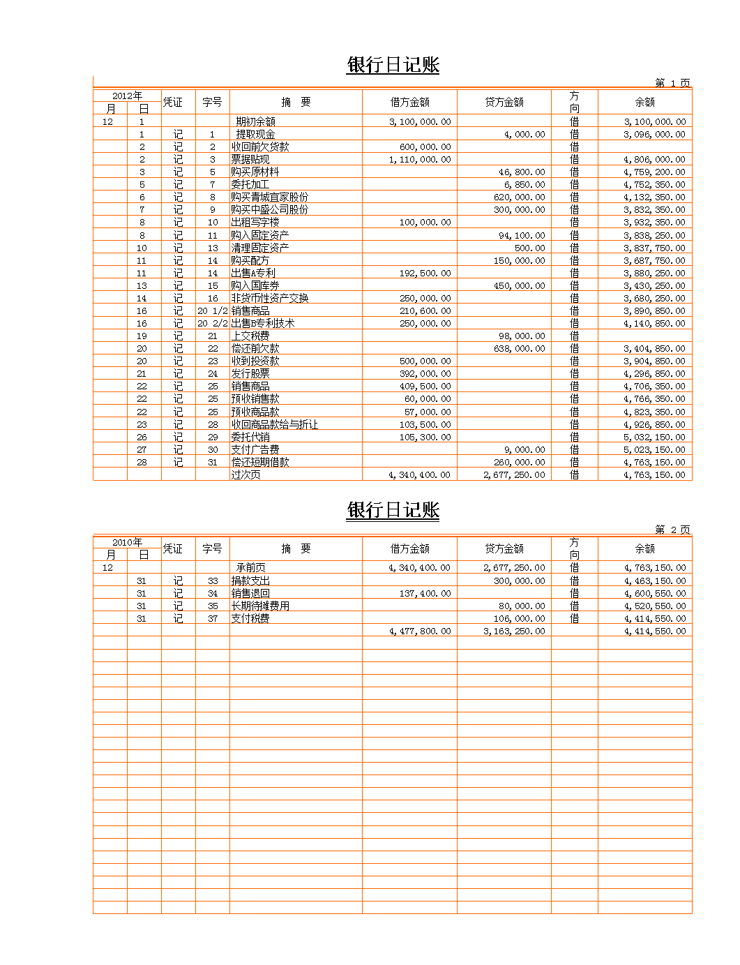 會(huì)計(jì)核算內(nèi)容