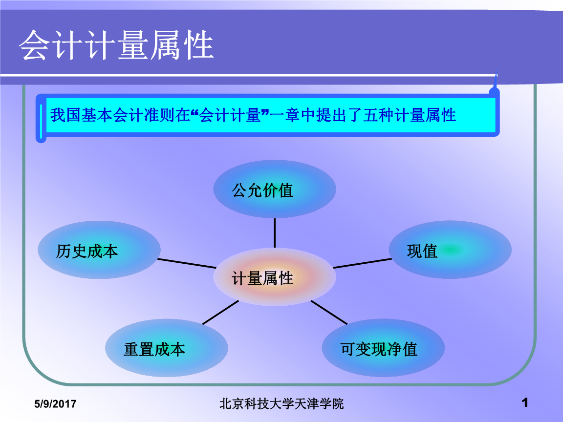 會計核算的基本前提