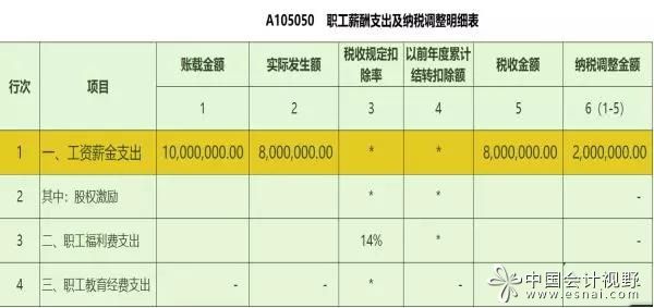 稅務(wù)籌劃是啥意思(申報(bào)賬載金額是什么意思？企業(yè)為何要進(jìn)行稅務(wù)籌劃？)