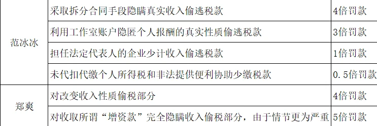 稅務(wù)籌劃合法嗎(薇婭后，稅務(wù)籌劃還有用嗎？)(圖13)