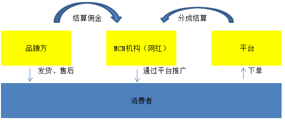 稅務(wù)籌劃合法嗎(薇婭后，稅務(wù)籌劃還有用嗎？)(圖20)