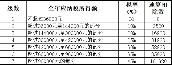 稅務(wù)籌劃合法嗎(薇婭后，稅務(wù)籌劃還有用嗎？)(圖22)