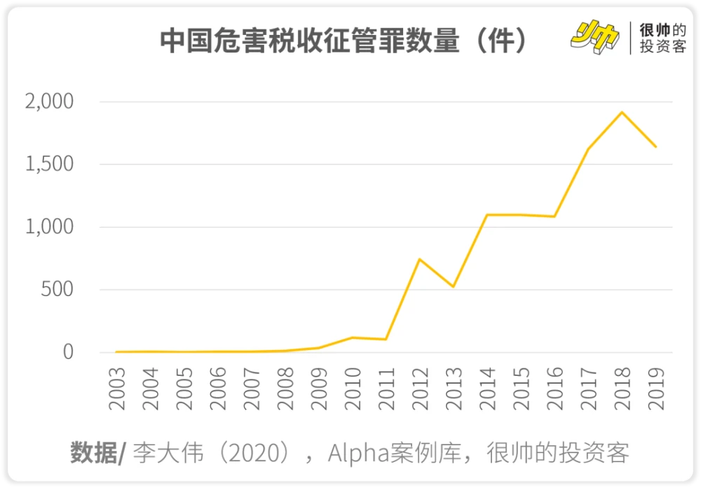 稅務(wù)籌劃合法嗎(薇婭后，稅務(wù)籌劃還有用嗎？)(圖10)