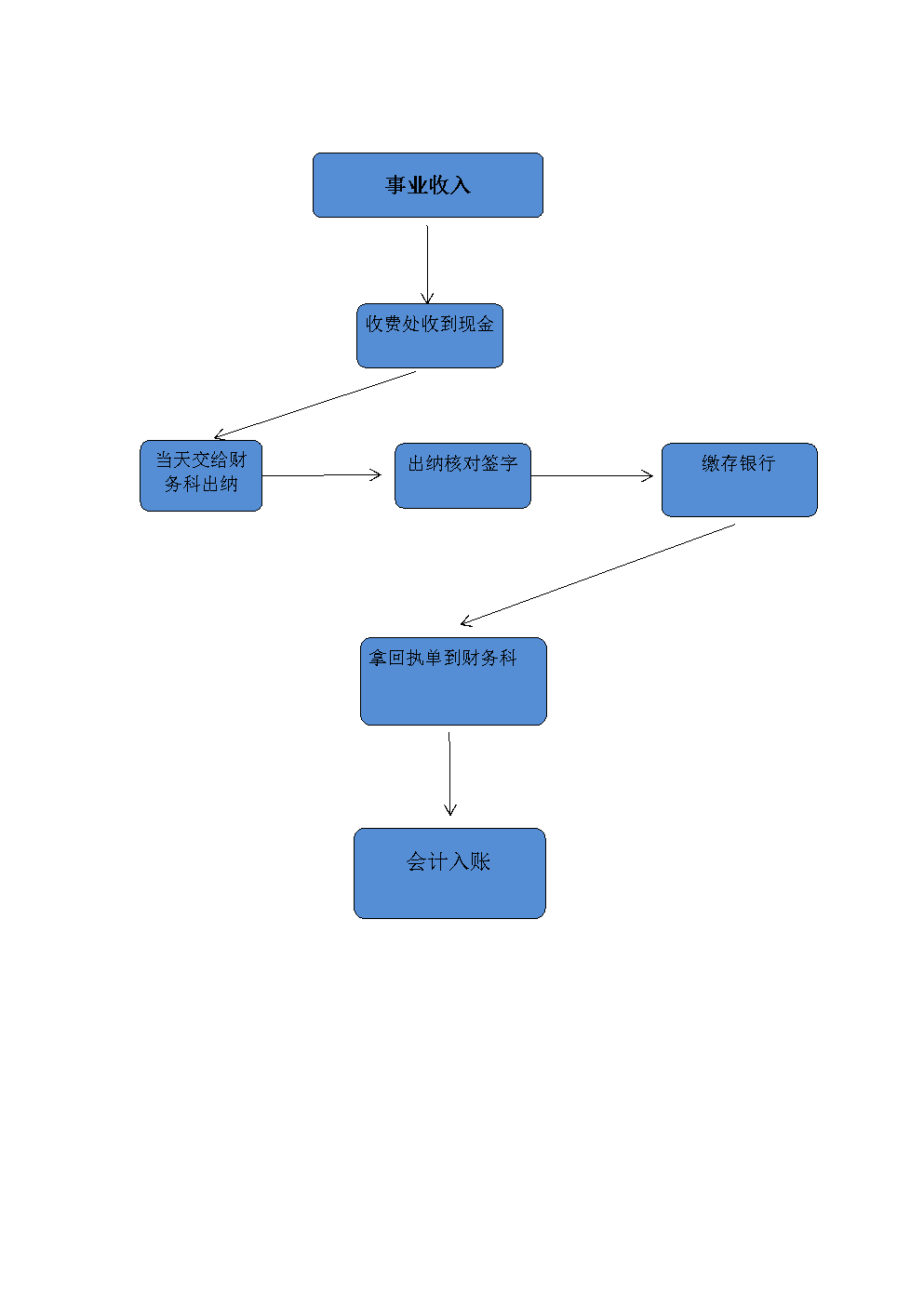 會計(jì)體系建設(shè)方案