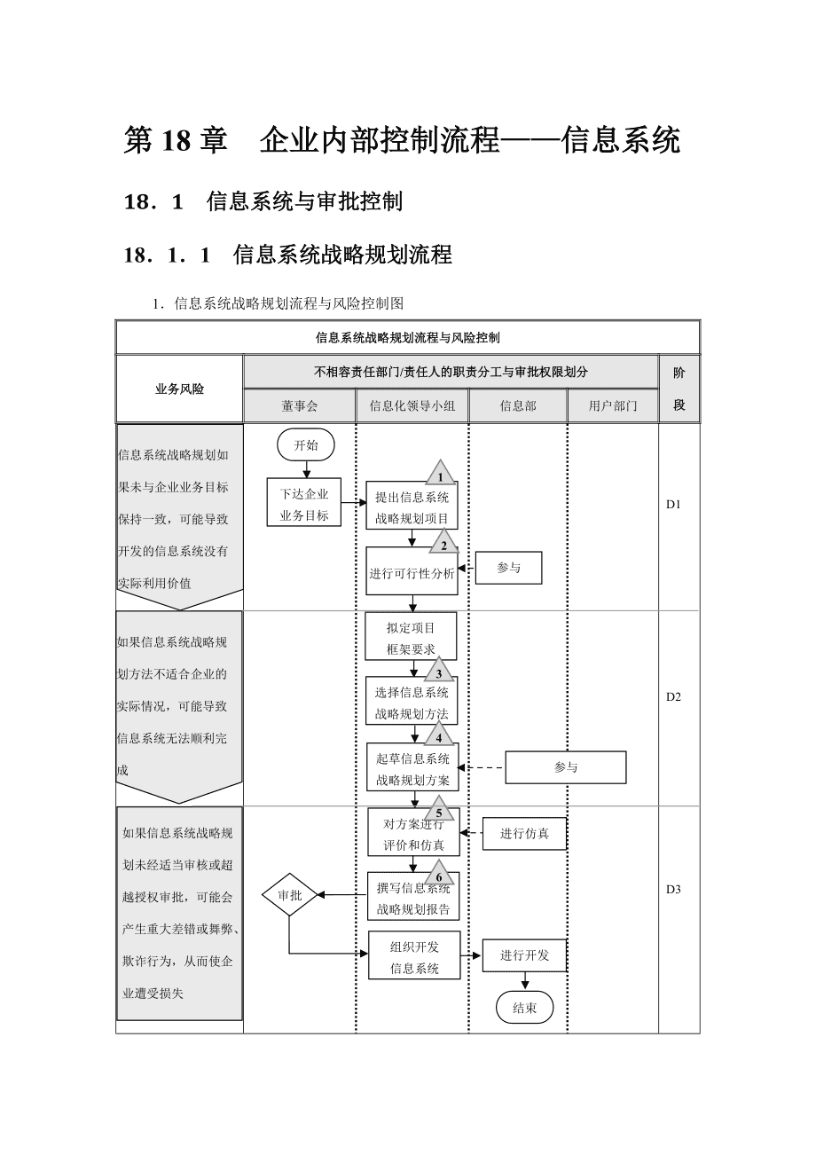 會計(jì)體系建設(shè)方案