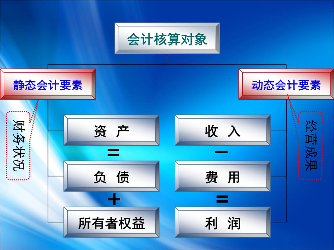 會(huì)計(jì)核算基本前提(會(huì)計(jì)核算的基本前提，會(huì)計(jì)核算的基本前提包括4個(gè)方面)