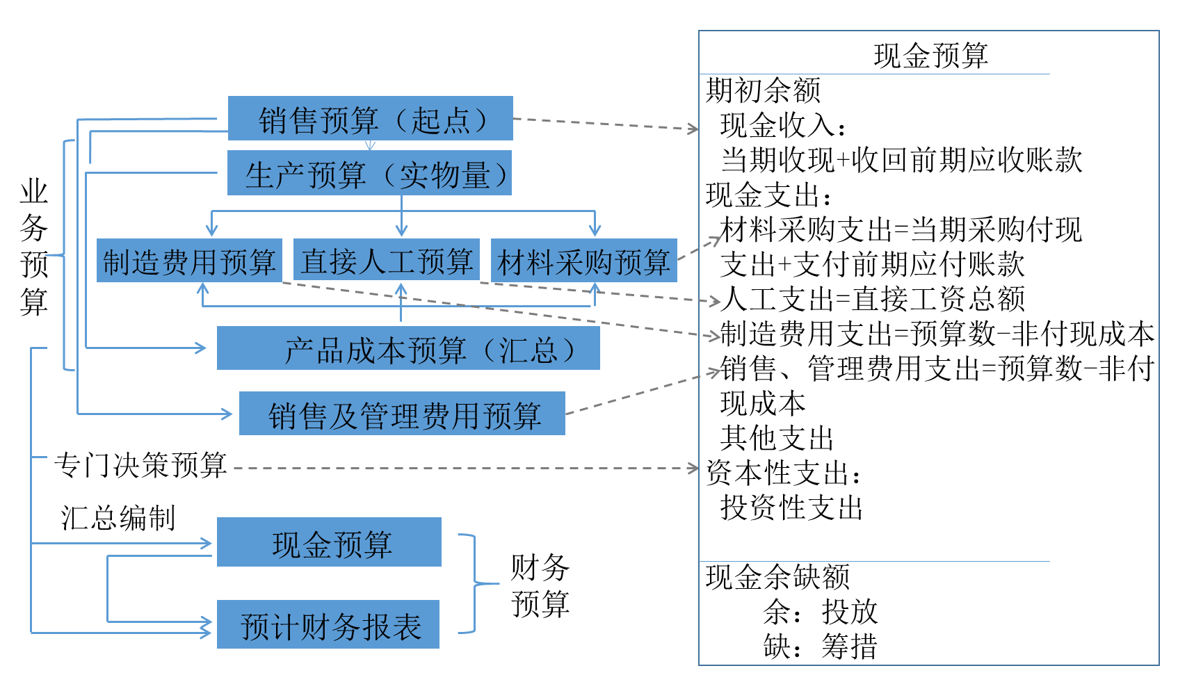 企業(yè)財務(wù)培訓(公司財務(wù)培訓學習體會)