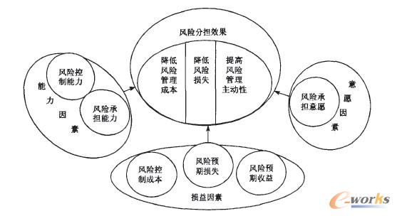 財(cái)務(wù)風(fēng)險國內(nèi)外研究現(xiàn)狀(網(wǎng)絡(luò)控制系統(tǒng)國內(nèi)外研究現(xiàn)狀)