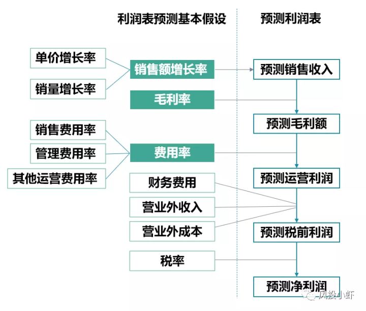 財(cái)務(wù)風(fēng)險(xiǎn)國內(nèi)外研究現(xiàn)狀