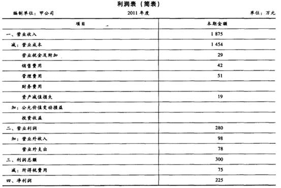 稅務(wù)籌劃案例講解