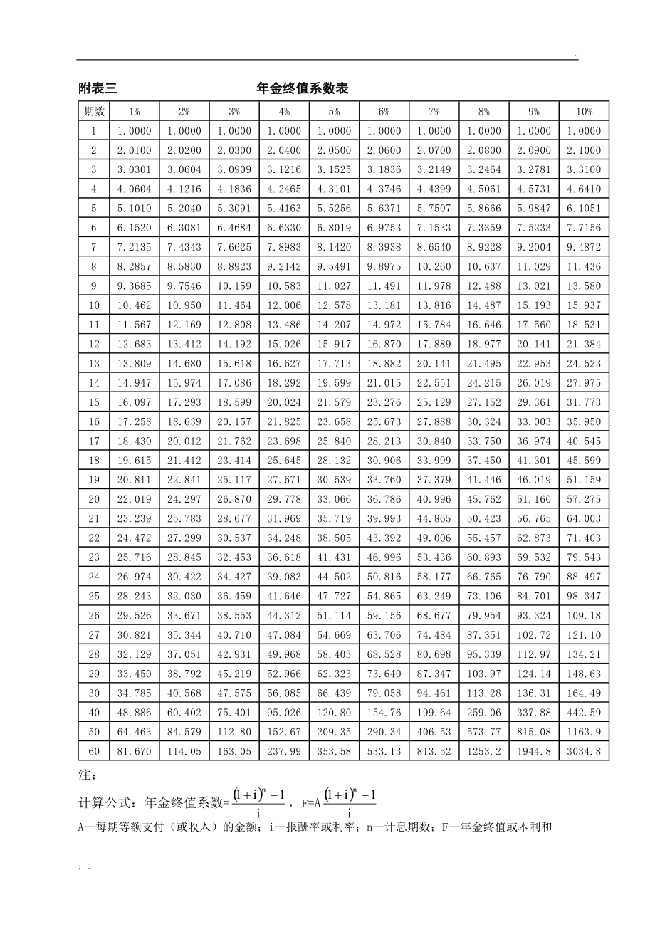 財(cái)務(wù)風(fēng)險管控中的問題一般不包括