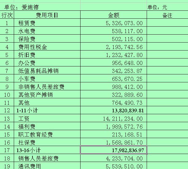 會計(jì)核算體系建設(shè)方案