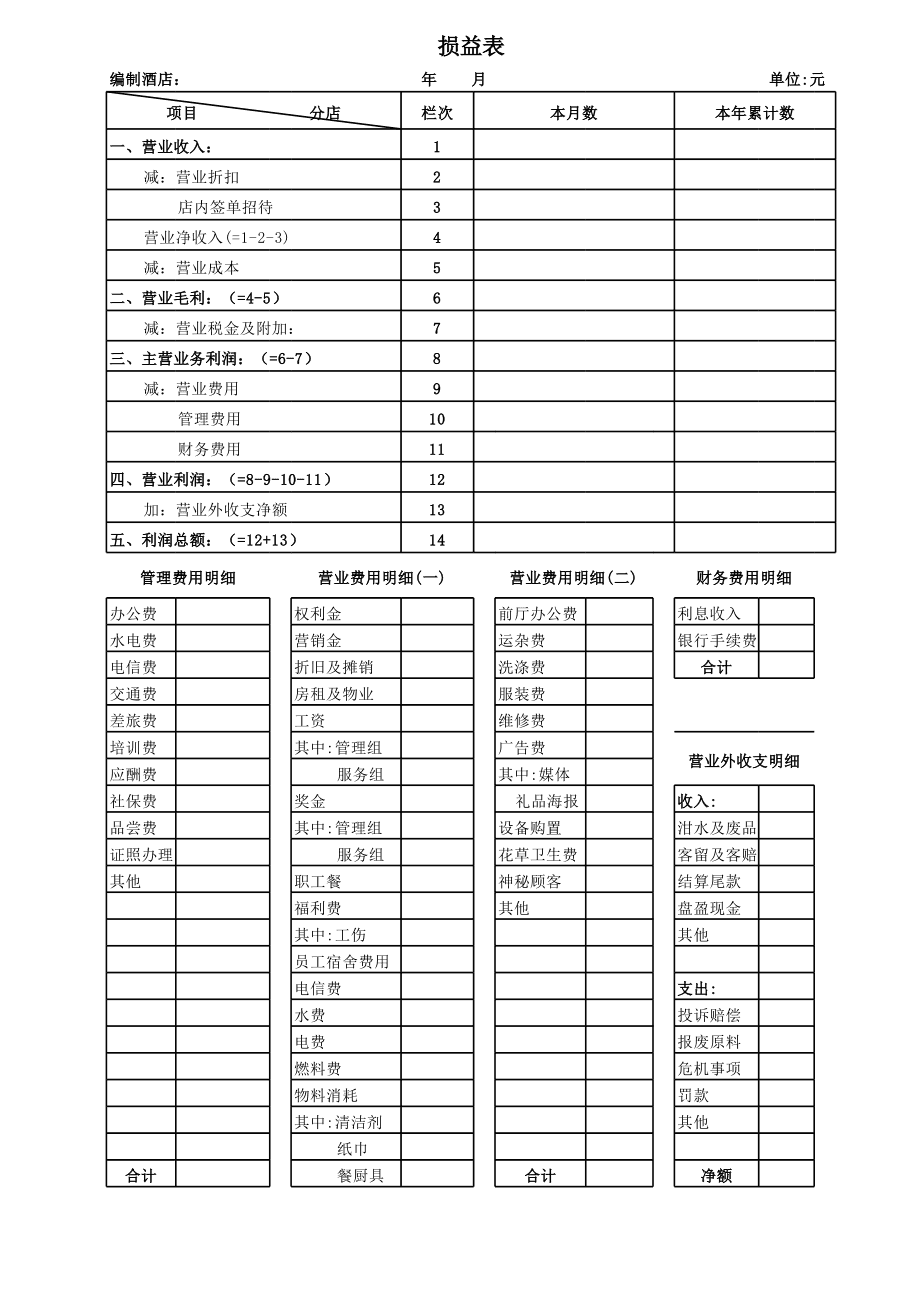 財務內審自查報告