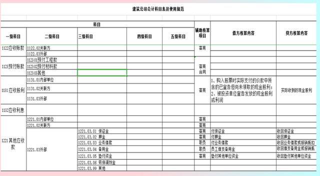 企業(yè)財(cái)務(wù)總監(jiān)培訓(xùn)班課程(新收入會(huì)計(jì)準(zhǔn)則的變化和對(duì)建筑業(yè)影響及應(yīng)對(duì)（4集）)