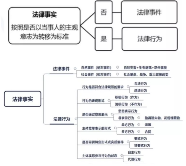 財務負責人有哪些風險