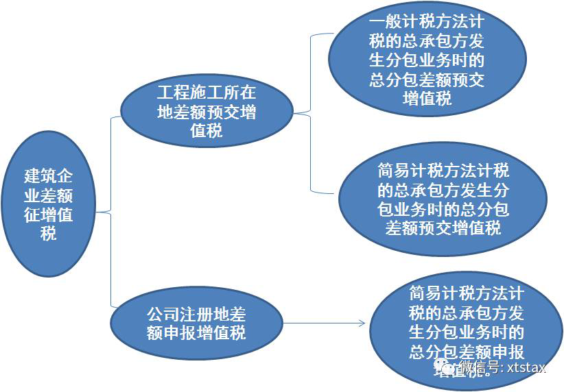 企業(yè)財稅內(nèi)訓(xùn)服務(wù)