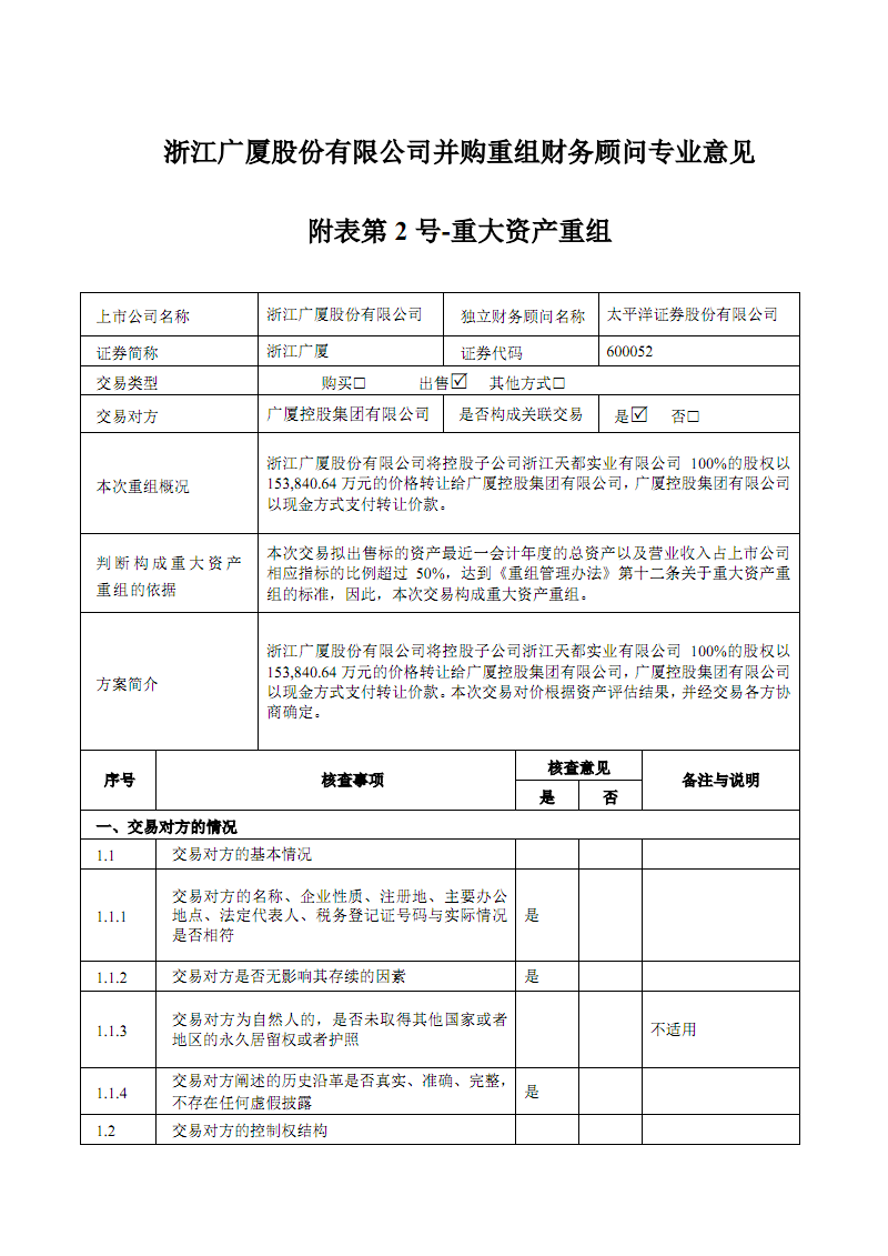 財務顧問費一般是多少