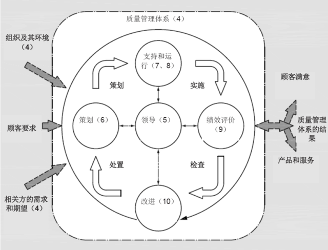 如何有效開展體系內(nèi)審(來(lái)稿選登｜如何保持內(nèi)部審核有效性)(圖2)