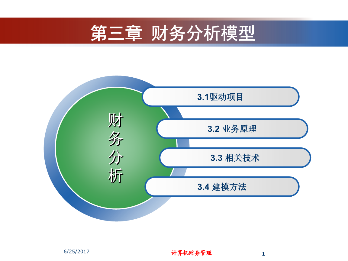 財務風險的概念