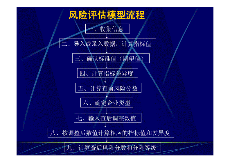 財務風險的概念