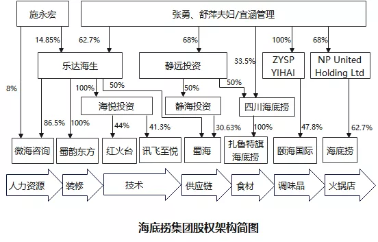 拆分產(chǎn)業(yè)鏈條，應(yīng)對(duì)企業(yè)數(shù)字化轉(zhuǎn)型同時(shí)優(yōu)化稅務(wù)管理(圖2)