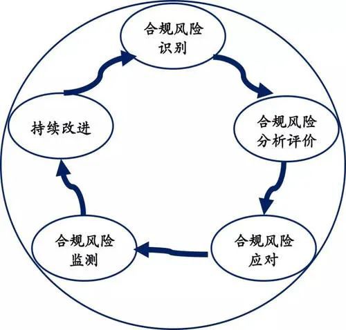 財(cái)務(wù)風(fēng)險(xiǎn)評(píng)價(jià)方法有哪些(風(fēng)險(xiǎn)管理的四個(gè)步驟是什么，風(fēng)險(xiǎn)管理的程序有哪些)