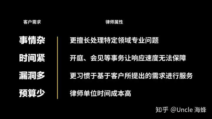 財(cái)務(wù)顧問費(fèi)一般是多少(大家覺得常年企業(yè)法律顧問大概多少錢一年合適？)