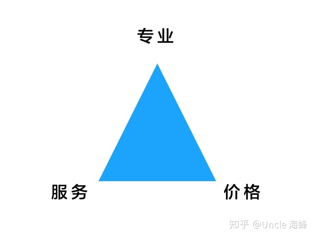 財(cái)務(wù)顧問(wèn)費(fèi)一般是多少(大家覺(jué)得常年企業(yè)法律顧問(wèn)大概多少錢一年合適？)(圖2)