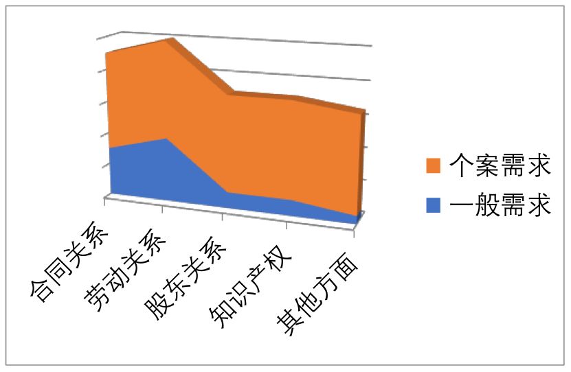 常年財(cái)務(wù)顧問優(yōu)秀案例(如何一年服務(wù)300家法律顧問單位？ | iCourt)(圖2)