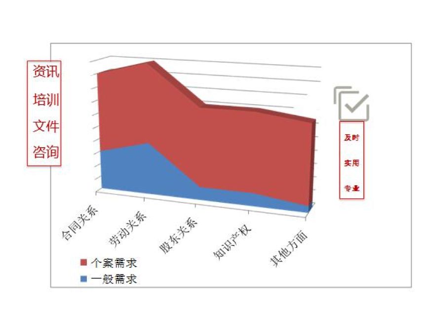 常年財(cái)務(wù)顧問優(yōu)秀案例(如何一年服務(wù)300家法律顧問單位？ | iCourt)(圖3)