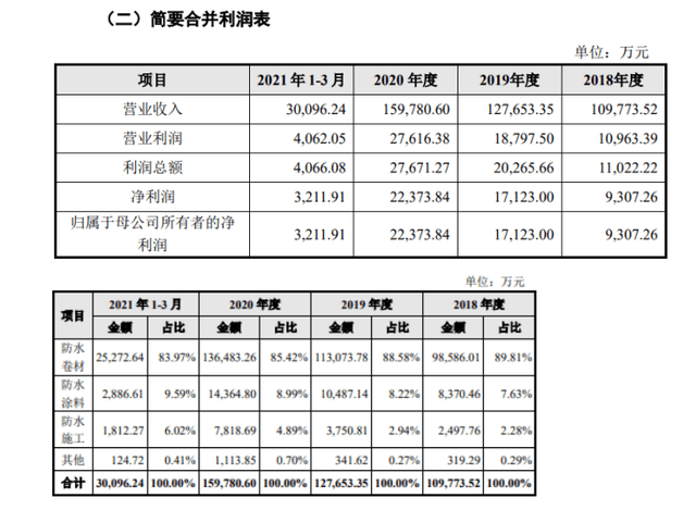 財(cái)務(wù)顧問費(fèi)