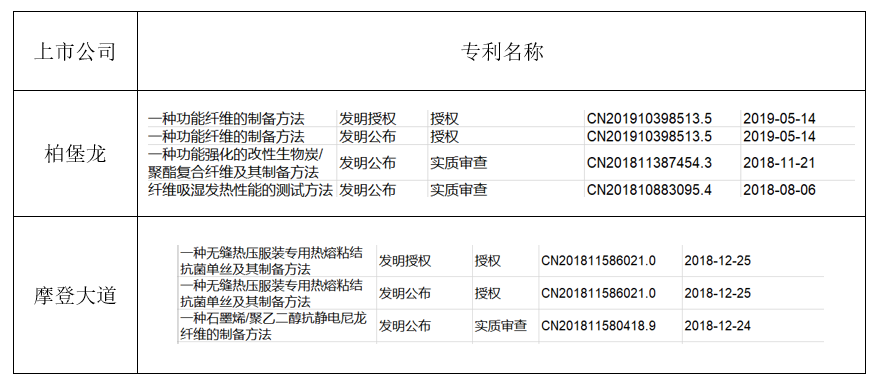 服裝企業(yè)享受研發(fā)優(yōu)惠難?不如試試這些方法(圖3)