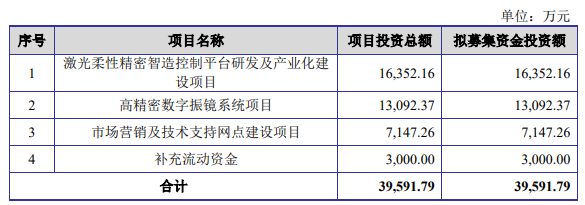 3D打印激光控制系統(tǒng)企業(yè)金橙子IPO過會，將于科創(chuàng)板上市