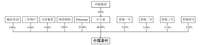 千億市場(chǎng)卻無(wú)法上市,中國(guó)茶葉上市問(wèn)題在哪？