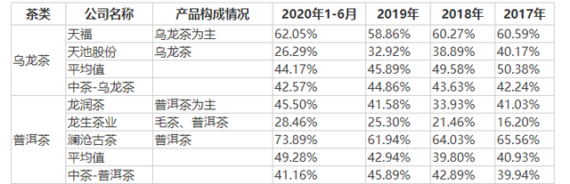 千億市場(chǎng)卻無(wú)法上市,中國(guó)茶葉上市問(wèn)題在哪？