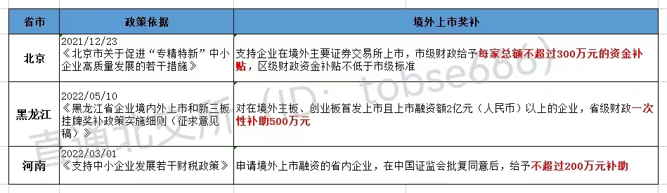 最高獎補800萬!各地重金扶持"專精特新"企業(yè)掛牌、上市