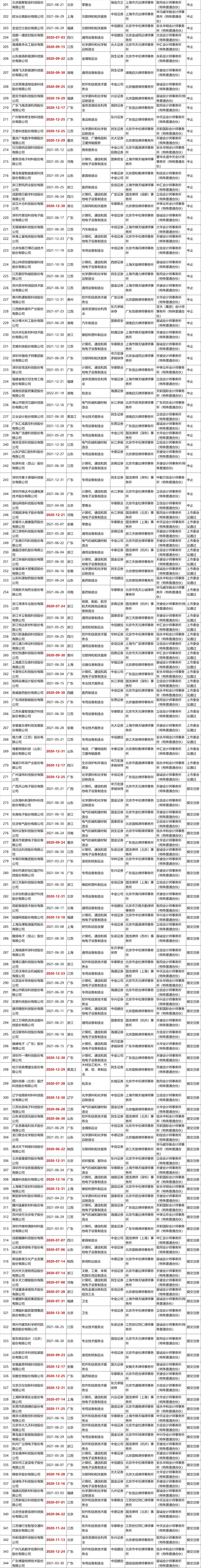 不看不知道，原來這些企業(yè)排隊了這么久!