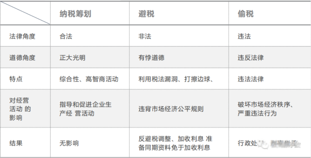 稅收籌劃的基本思路和技巧