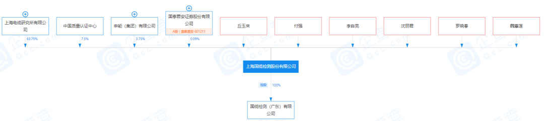 新股上市!又一檢測(cè)機(jī)構(gòu)登陸深交所上市