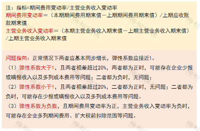 多地稅務(wù)局官宣：留抵退稅11種情形，查到必罰！