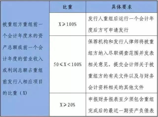 改制過(guò)程中資產(chǎn)業(yè)務(wù)重組應(yīng)注意哪些問(wèn)題