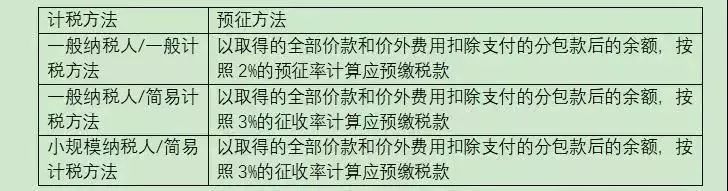 建筑行業(yè)財(cái)務(wù)必備的3大納稅籌劃妙招(原則方法詳解,建議收藏！)