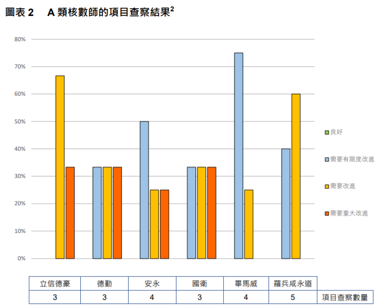 
關(guān)于香港上市公司的審計(jì)工作，需重大改進(jìn)
(圖5)